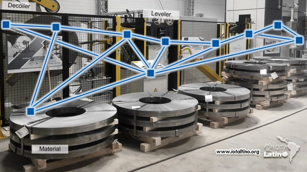 laboratorio industrial de IOTA IILA - IOTA Latino