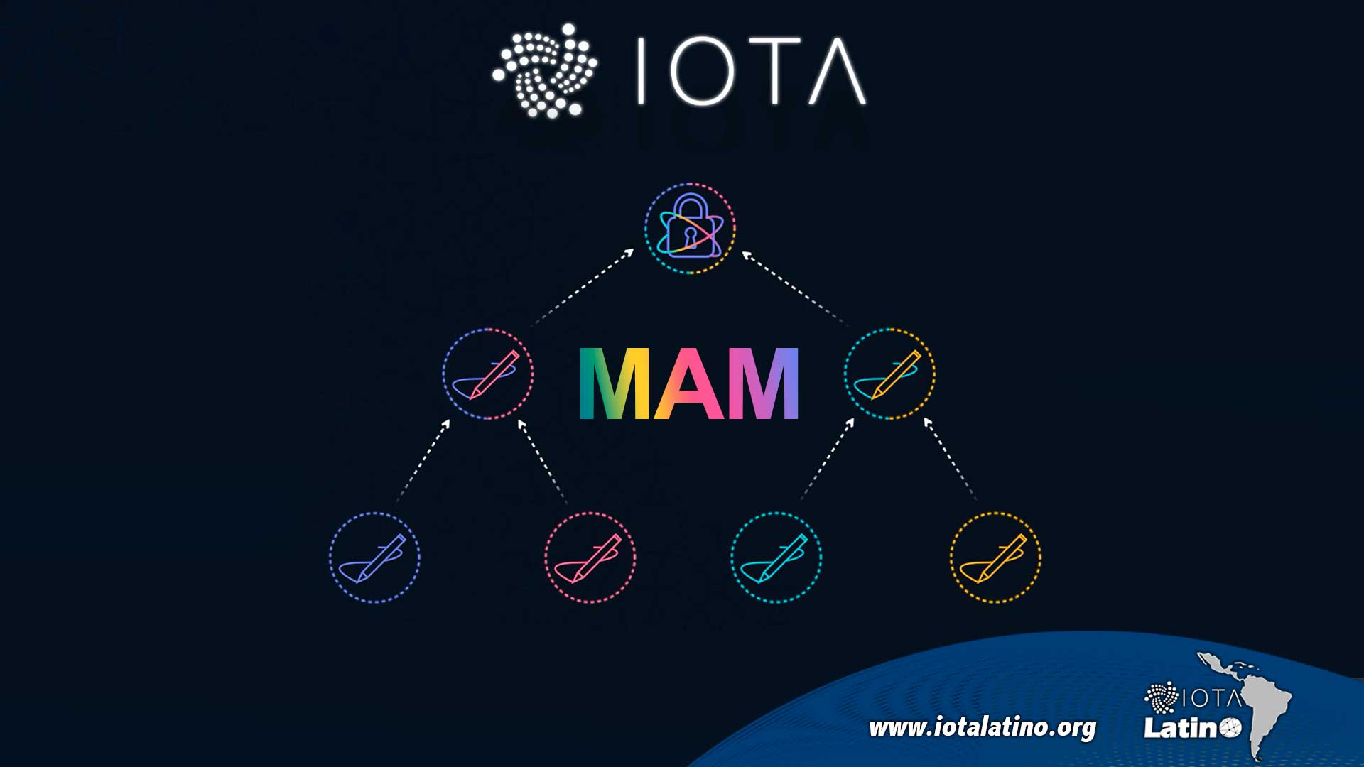 MAM de IOTA - IOTA Latino