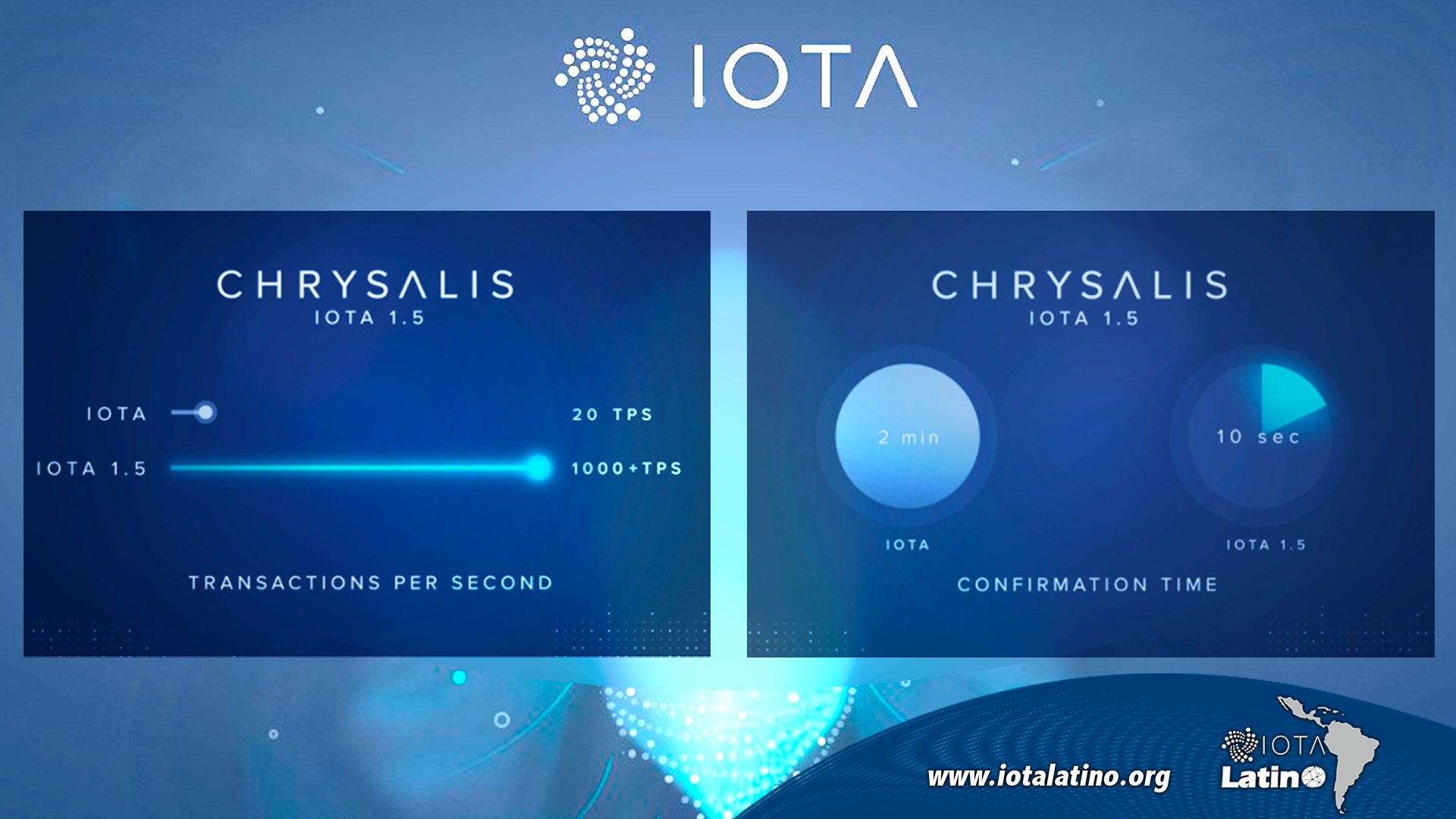 Crisálida viva en Mainnet - IOTA Latino